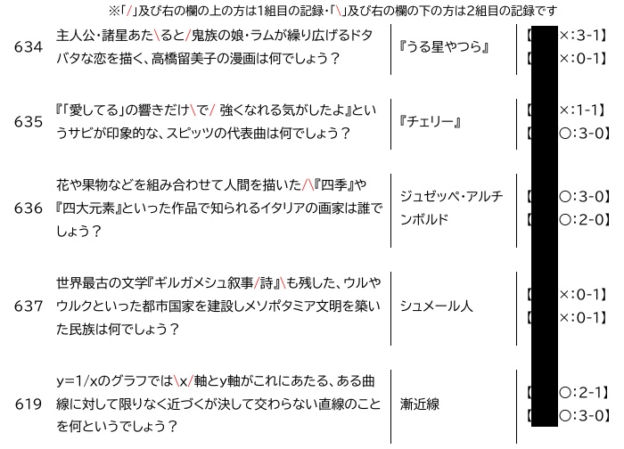 第1回/第1.5回水龍杯 公式記録集