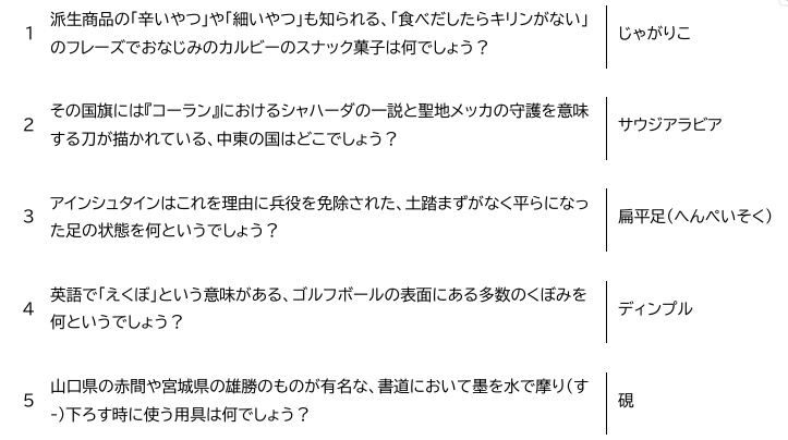 第1回/第1.5回水龍杯 公式記録集