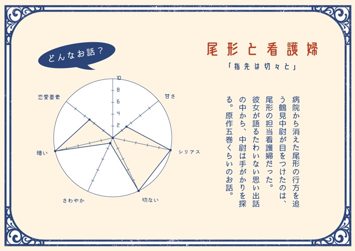 【ゴールデンカムイ夢小説本】雪月風花