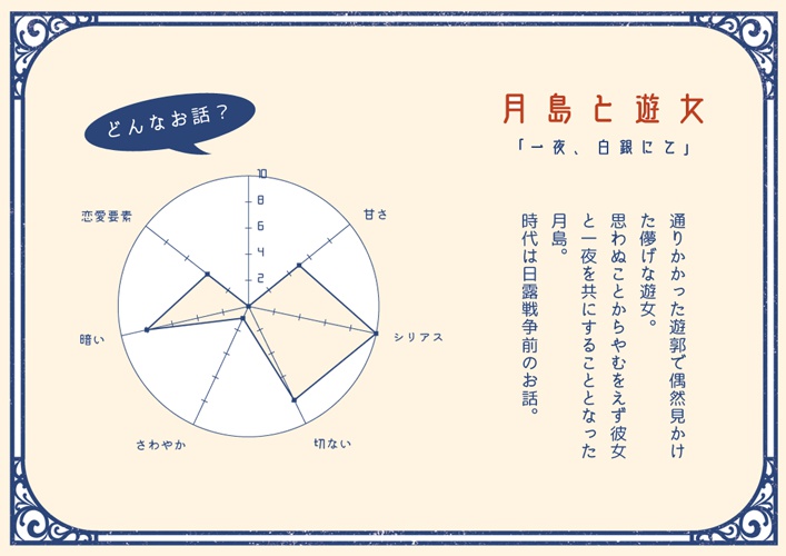 【ゴールデンカムイ夢小説本】雪月風花