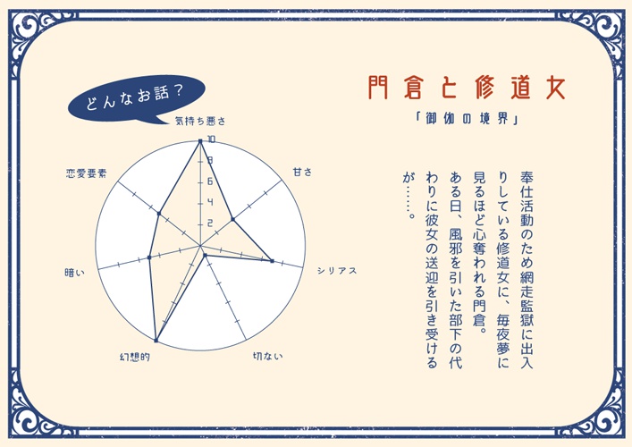 【ゴールデンカムイ夢小説本】雪月風花