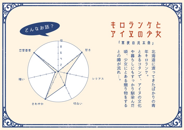 【ゴールデンカムイ夢小説本】雪月風花