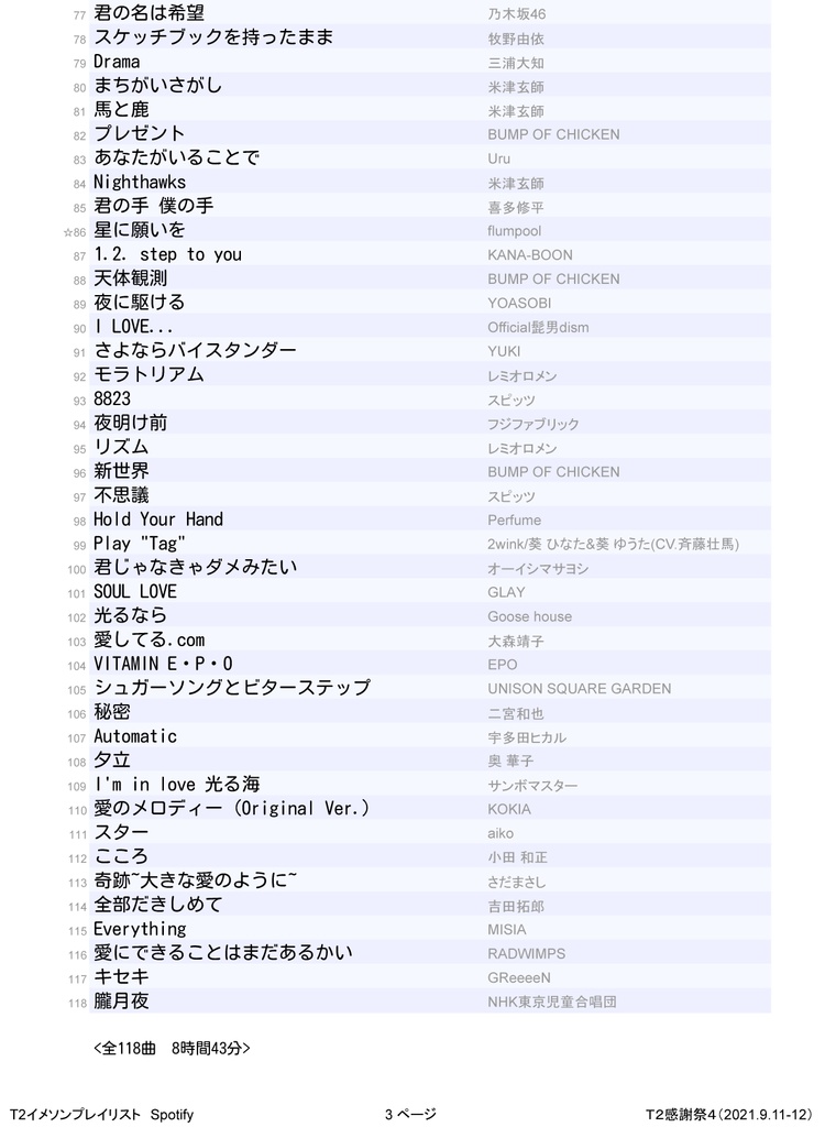 イメソンプレイリストの曲順