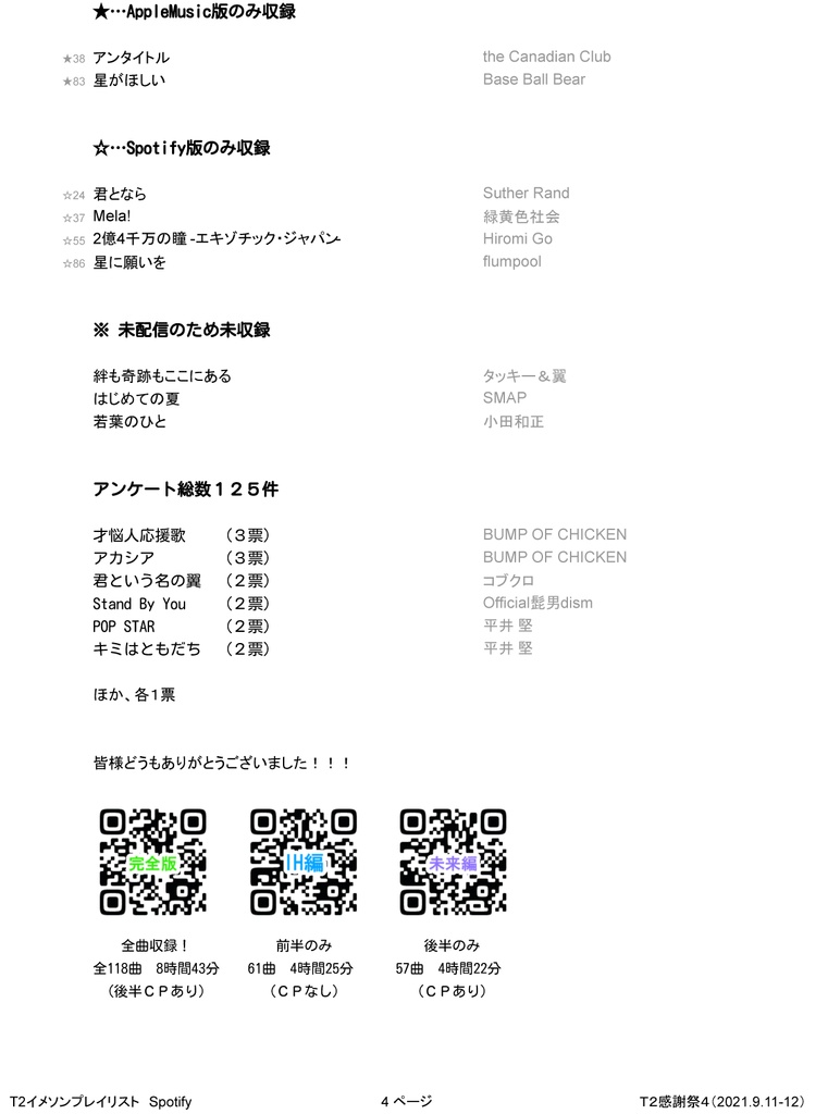 イメソンプレイリストの曲順