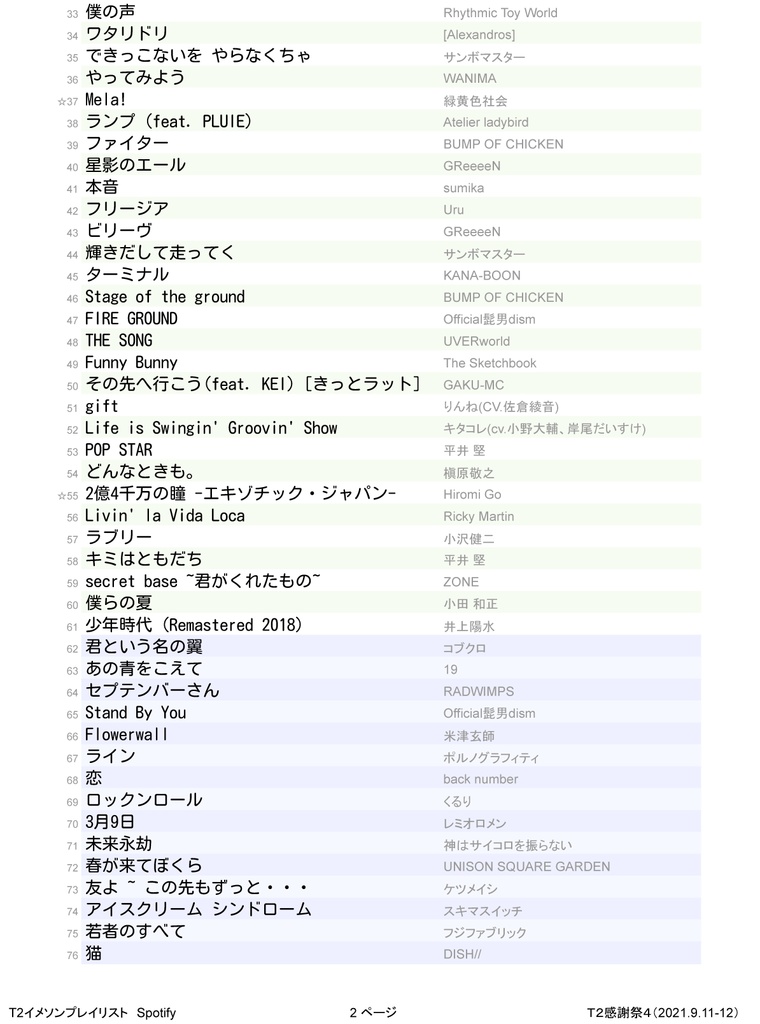 イメソンプレイリストの曲順