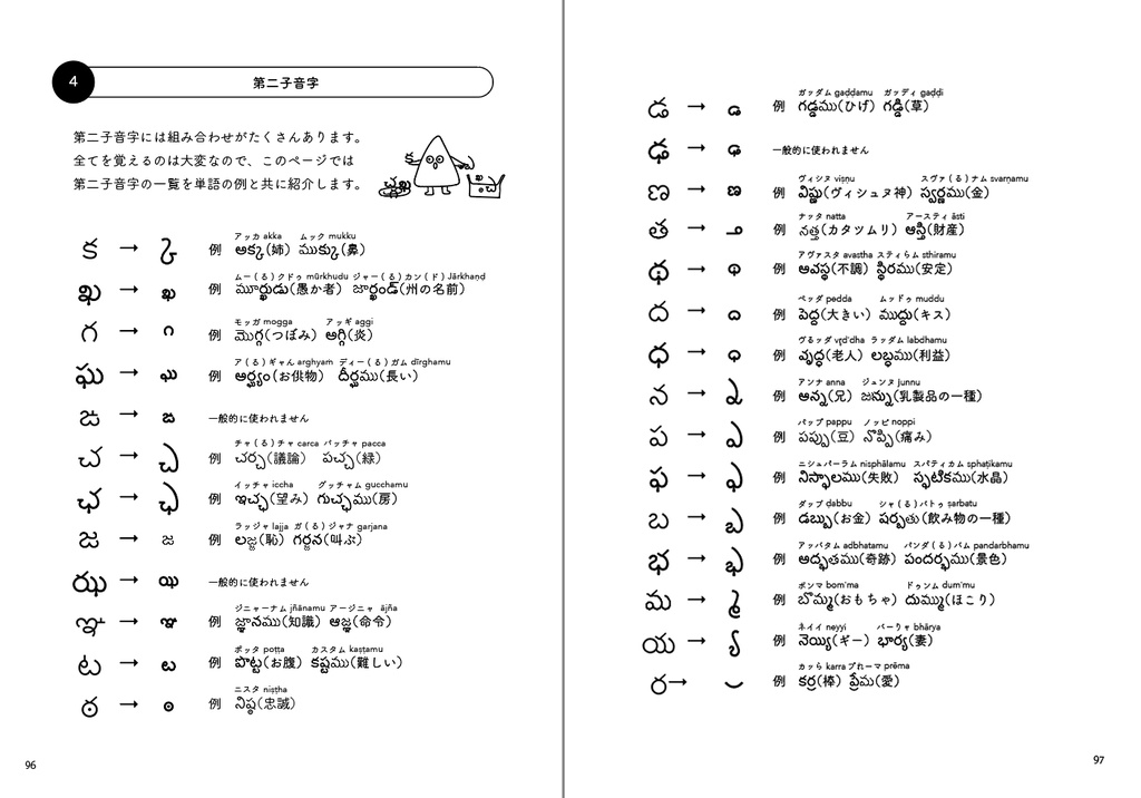 なぞって覚える テルグ文字練習帳