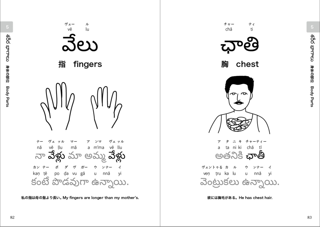 読める!使える! テルグ語日常単語 Part 1