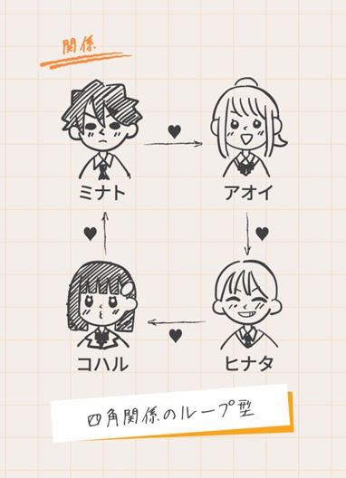 #あいつ俺のこと好きじゃね?