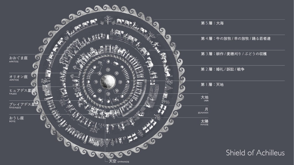 【3D衣装】アキレウスの盾