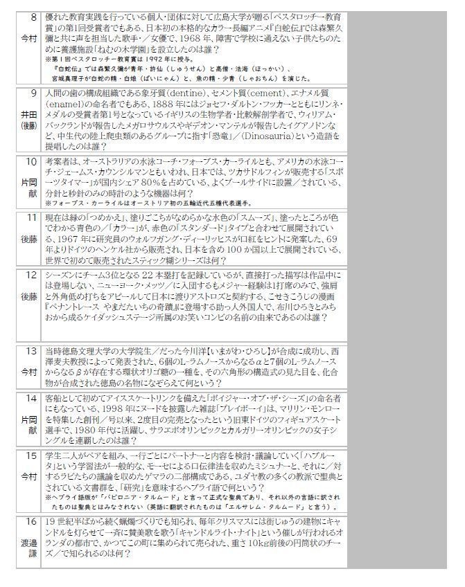 【電子書籍】Lost Generation Cup_epilogue公式問題集