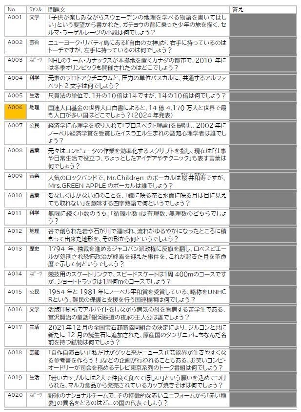 KUKURI from ISHIKAWA -for NOTO2024-