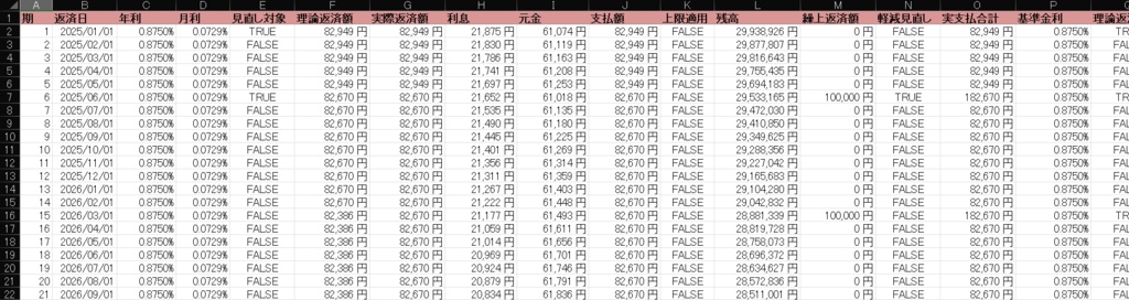 住宅ローンの金利変動・125%ルール・繰上返済を比較できるExcelツール【ver.1.1】