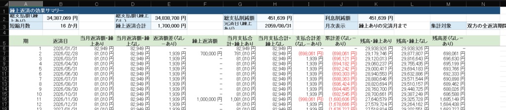 住宅ローンの金利変動・125%ルール・繰上返済を比較できるExcelツール【ver.1.1】