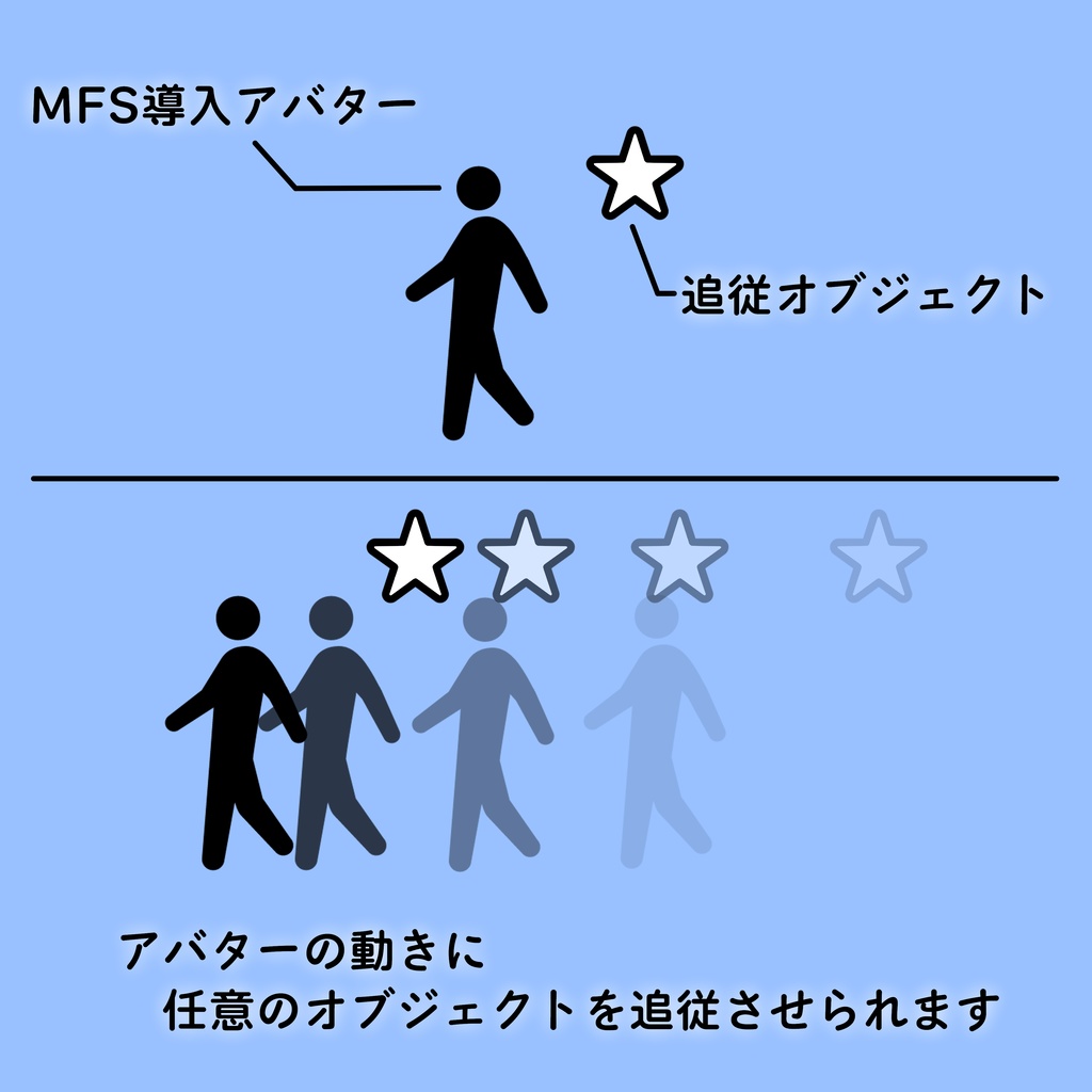 めんだこちゃん追従システム(Mendako Following System)