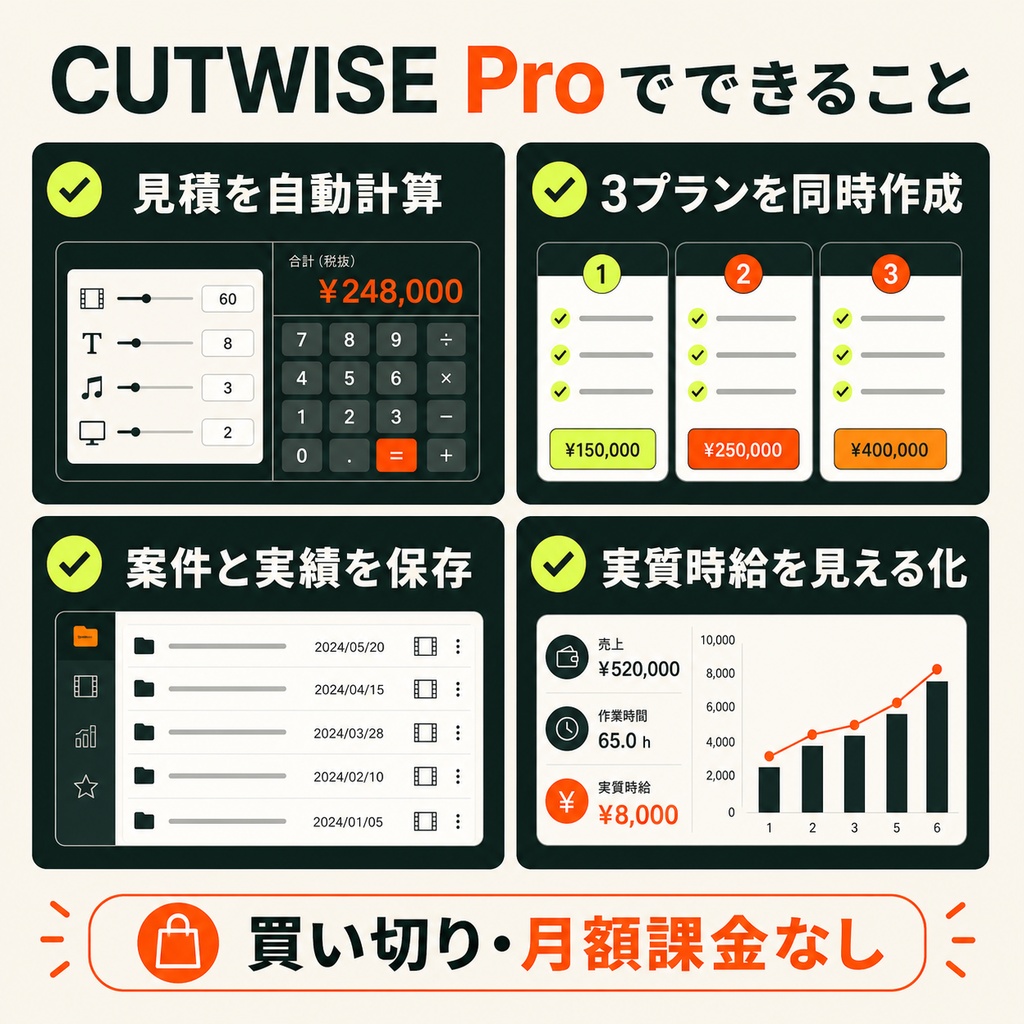 動画編集者の見積・採算管理アプリ CUTWISE Pro|3プラン提案・実績時給・案件保存
