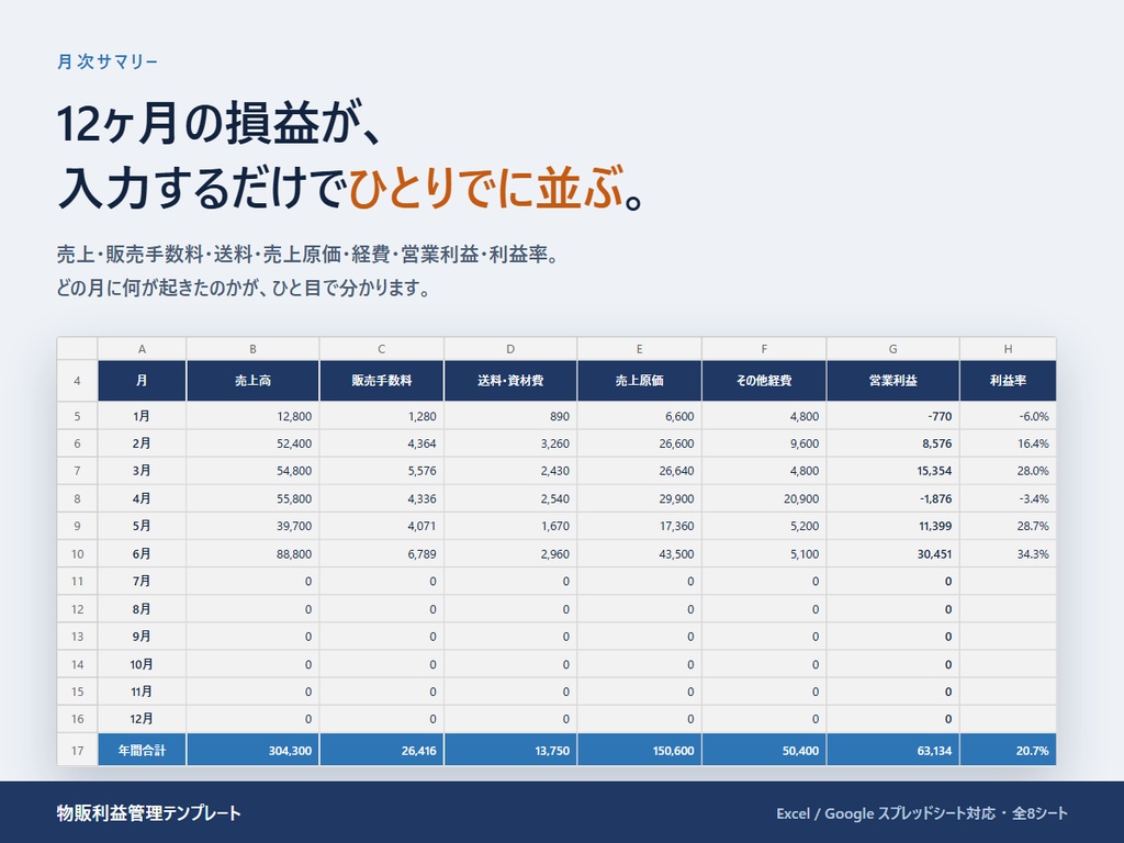 【在庫・確定申告まで自動】物販利益管理Excel|メルカリ・Amazon・BASE対応