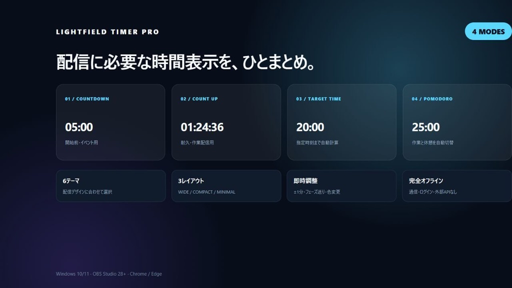 OBS配信タイマー Pro|目標時刻・ポモドーロ・6テーマ・完全オフライン