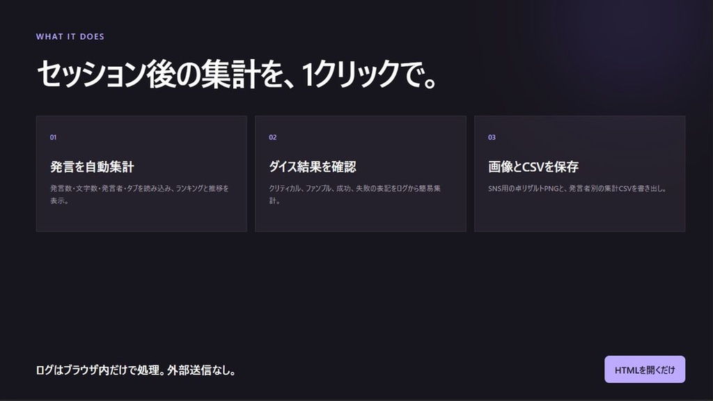 【無料】卓あとレポート Lite|ココフォリアログの発言・ダイス結果を自動集計