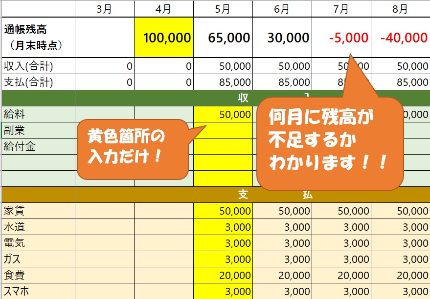 通帳残高0円になる月がわかるExcelシート