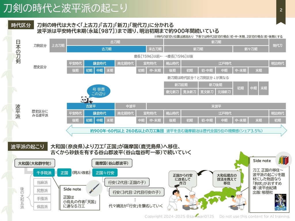号 笹貫からはじめる刀鑑賞