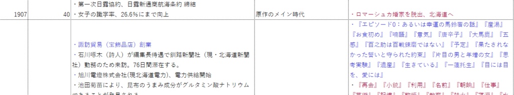 年表（明治軸夢小説　参考資料）※おまけあり