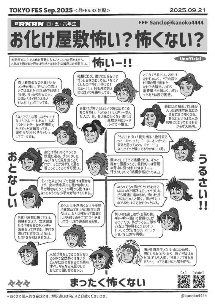 【RKRNオールキャラ】Unofficial FanBook 『RKRN HOOP!!』