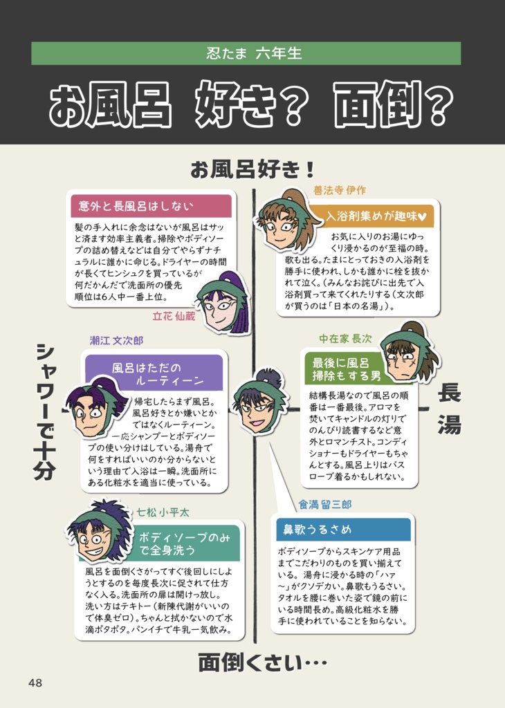 【RKRNオールキャラ】Unofficial FanBook 『RKRN HOOP!!』