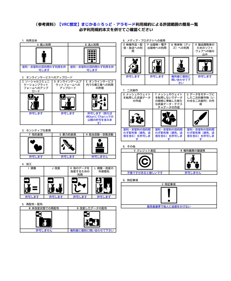 【VRC想定】まじかる☆ろっど・アラモード