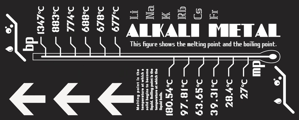 元素に関連したタオル