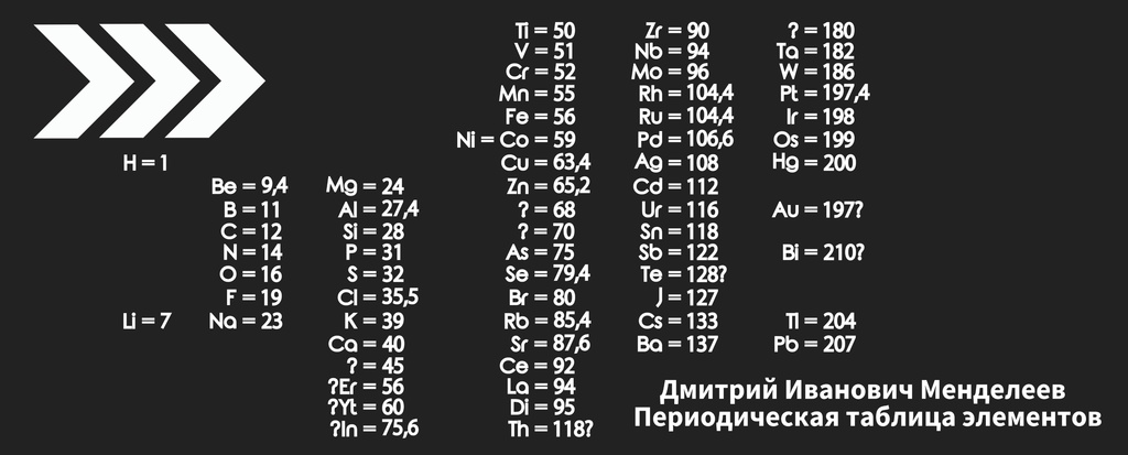 元素に関連したタオル