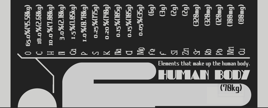 元素に関連したタオル