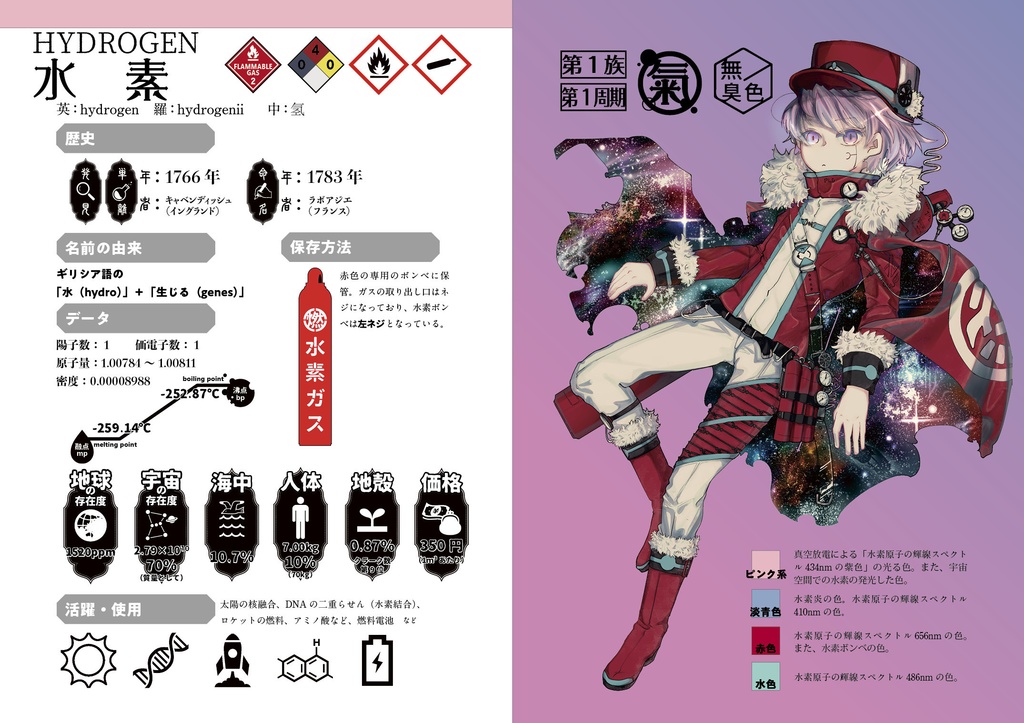 ELEMdex 族図鑑 -第1族元素-