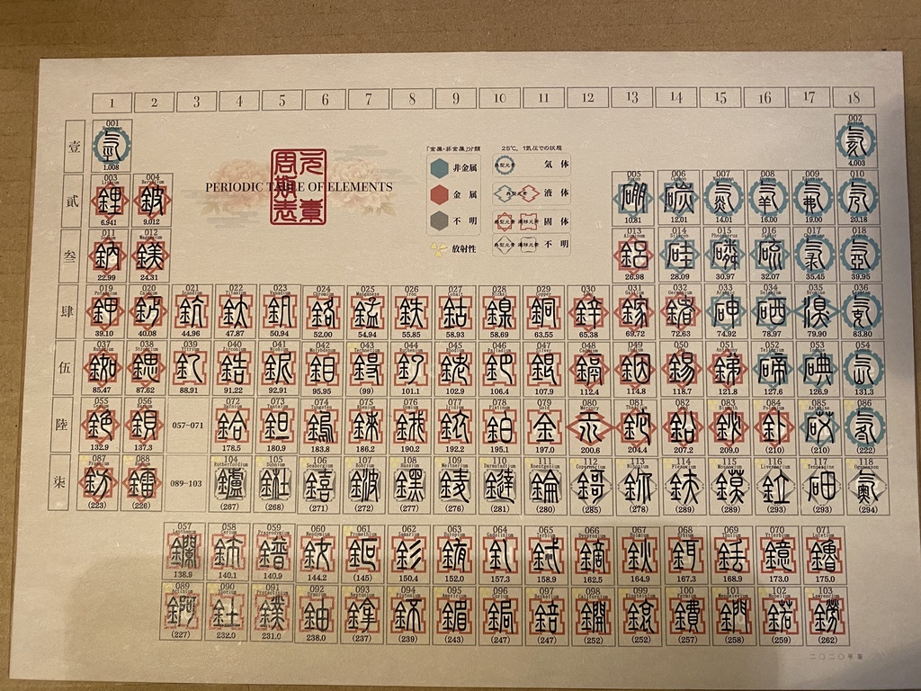 漢字の元素周期表