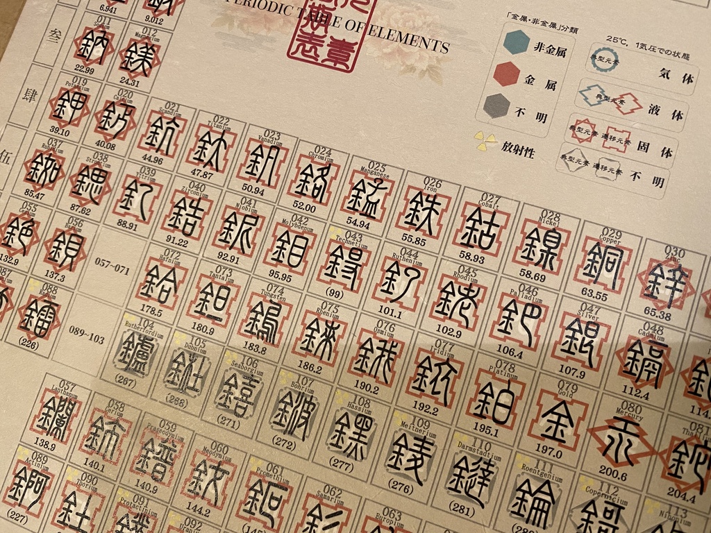 漢字の元素周期表