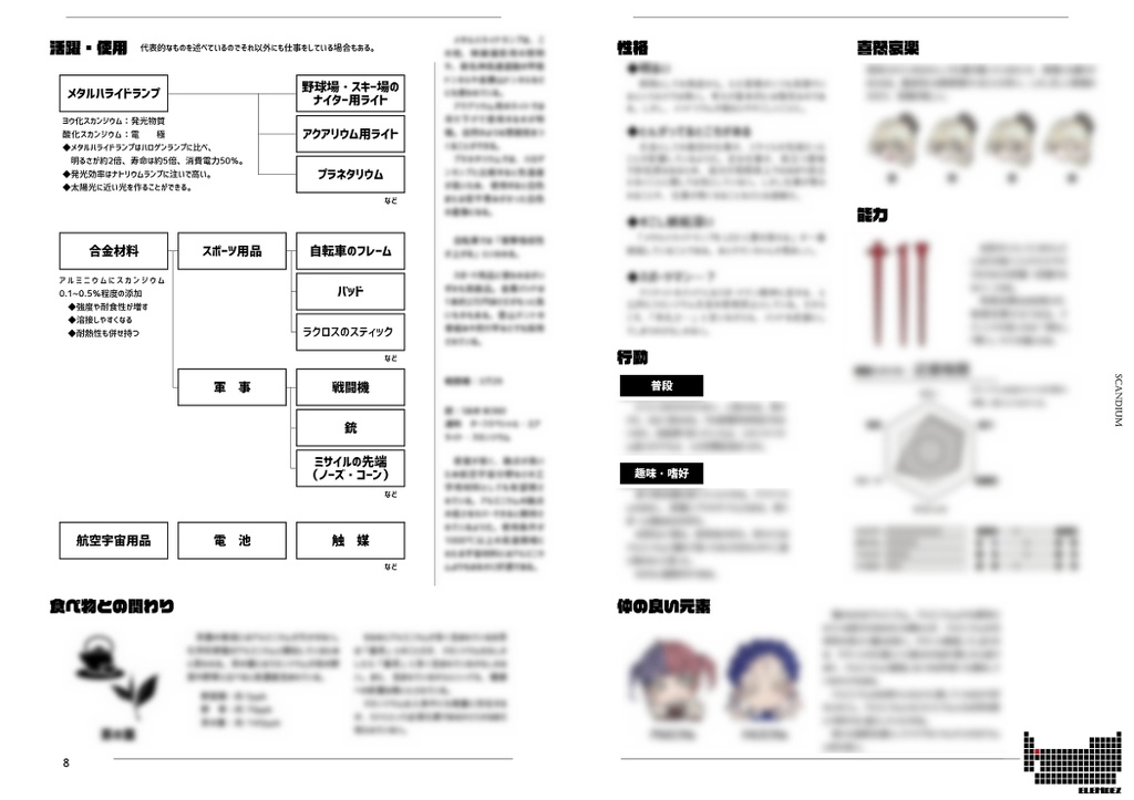 ELEMdex 族図鑑 -第3族元素-①