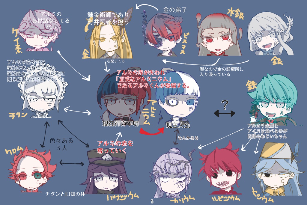 【コミティア121】しまのや式元素周期表元素擬人化元素/図鑑