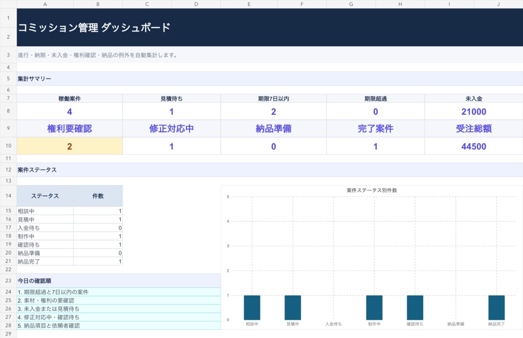 【Googleスプレッドシート】VRChatアバター改変コミッション管理キット|依頼・見積・修正・納品