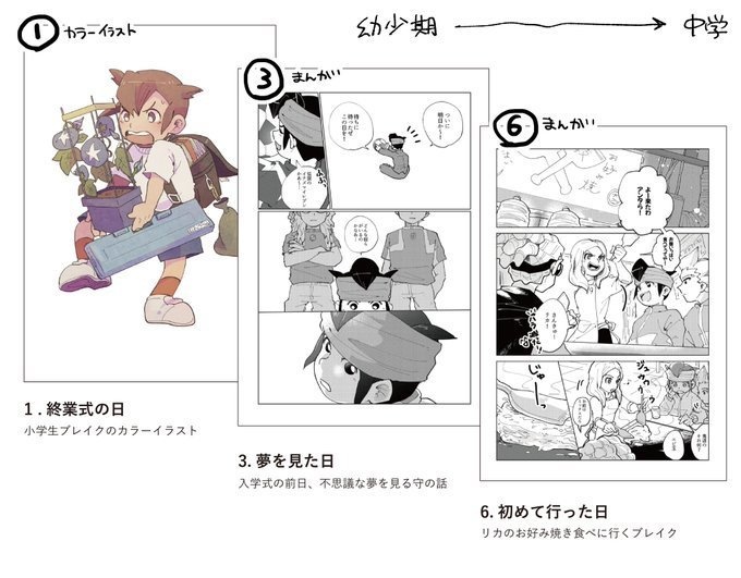 ブレイク成長日記2