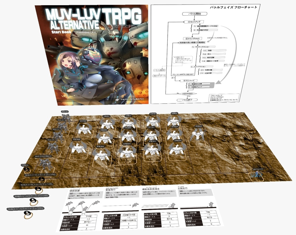 Udonarium用マブラヴTRPGサンプルシナリオ3「ナイセ川防衛戦」