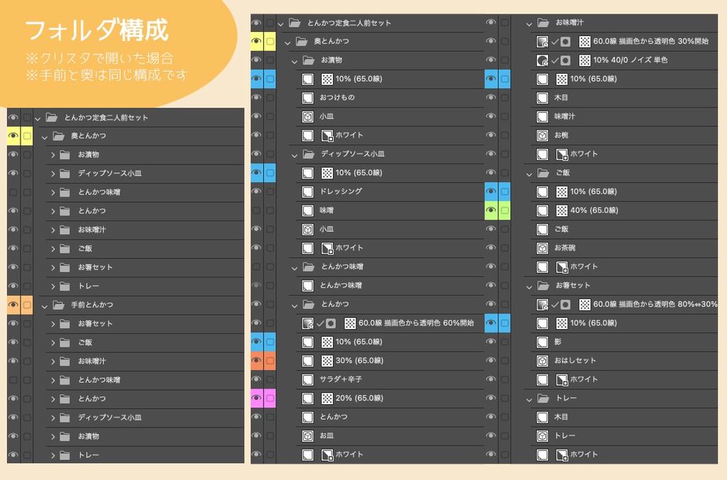 とんかつ定食二人前セット