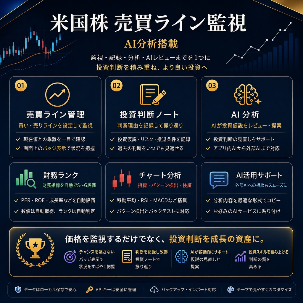 【Apps script版】米国株 売買ライン監視（AI分析搭載）