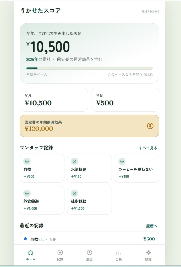 うかせたスコア