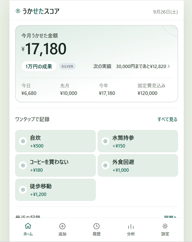 うかせたスコア
