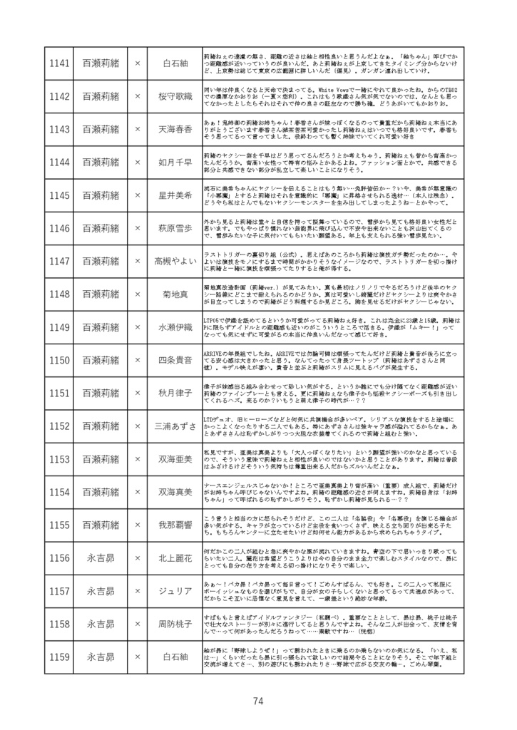 【冊子】ミリオンライブ 組み合わせ学概論