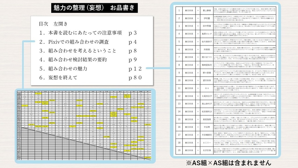 【電子版】ミリオンライブ組み合わせ概論
