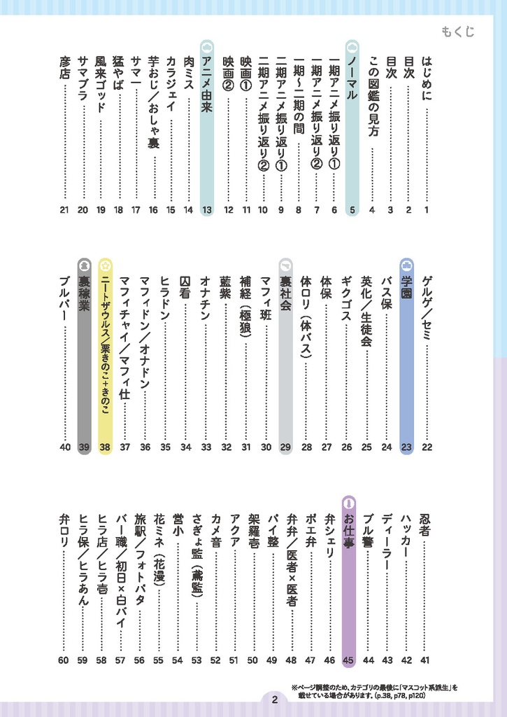 カラ一派生CP図鑑※完売しました