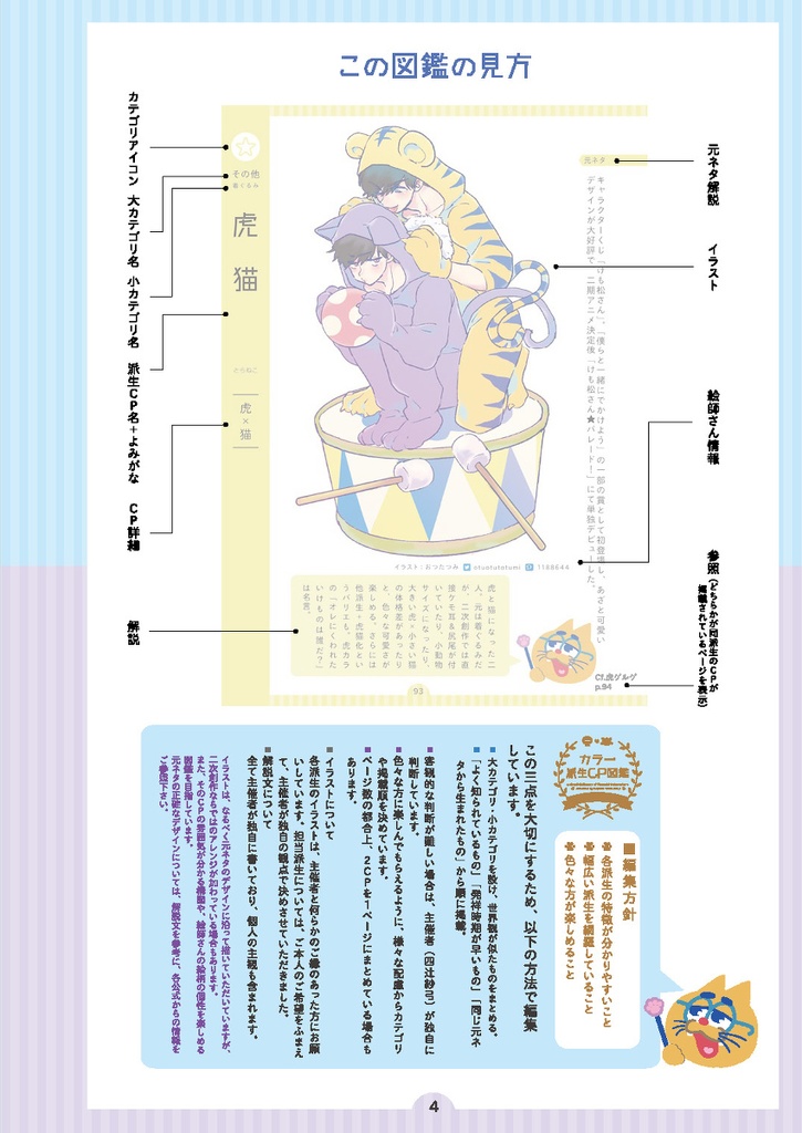 カラ一派生CP図鑑※完売しました
