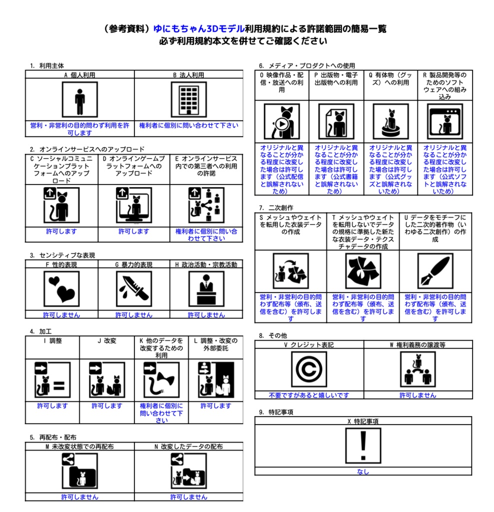 オリジナル3Dモデル ゆにもちゃん / Unimo-chan