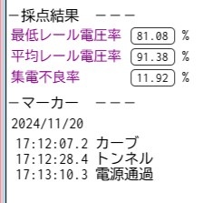 デジタル・マヤ検システム(Nゲージ用)