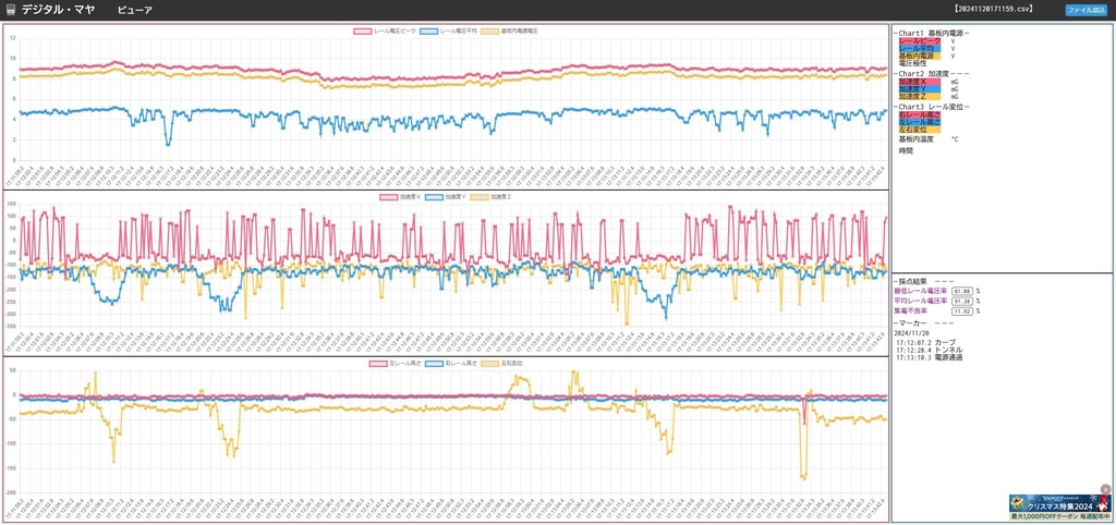 デジタル・マヤ検システム(Nゲージ用)